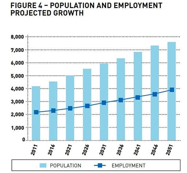 population_employment_res